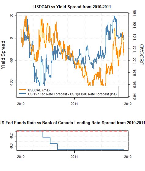 48 US dollars to Canadian dollars Exchange Rate. Convert .